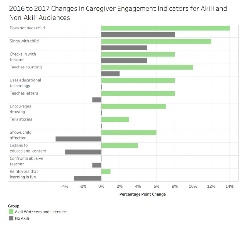 Graph 2016 to 2017